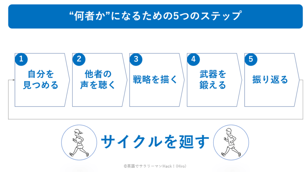 何者かになる5ステップ