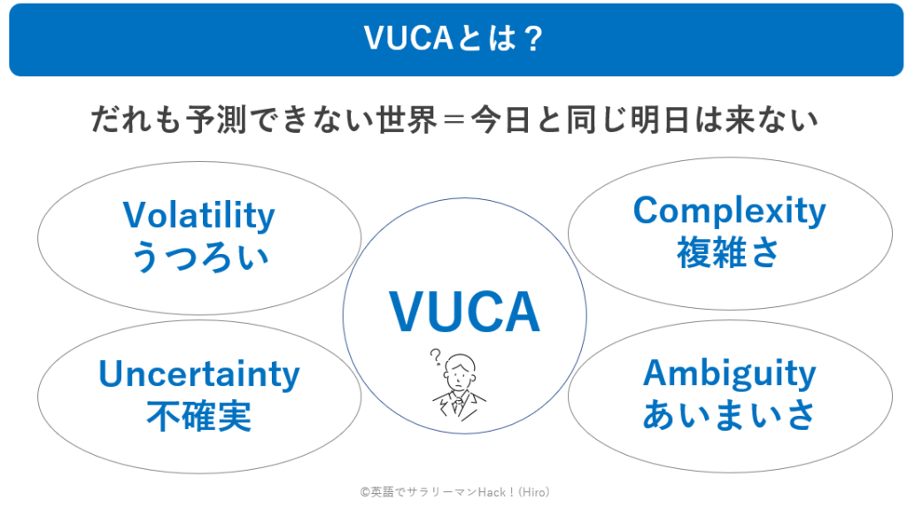 VUCA-World